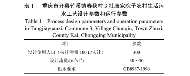 ACGMP生態(tài)農(nóng)村污水處理系統(tǒng)應(yīng)用