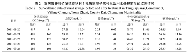 ACGMP生態(tài)農(nóng)村污水處理系統(tǒng)應(yīng)用