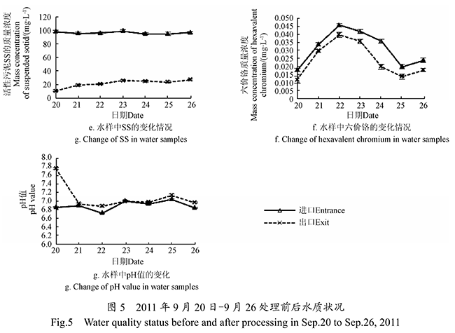 ACGMP生態(tài)農(nóng)村污水處理系統(tǒng)應(yīng)用